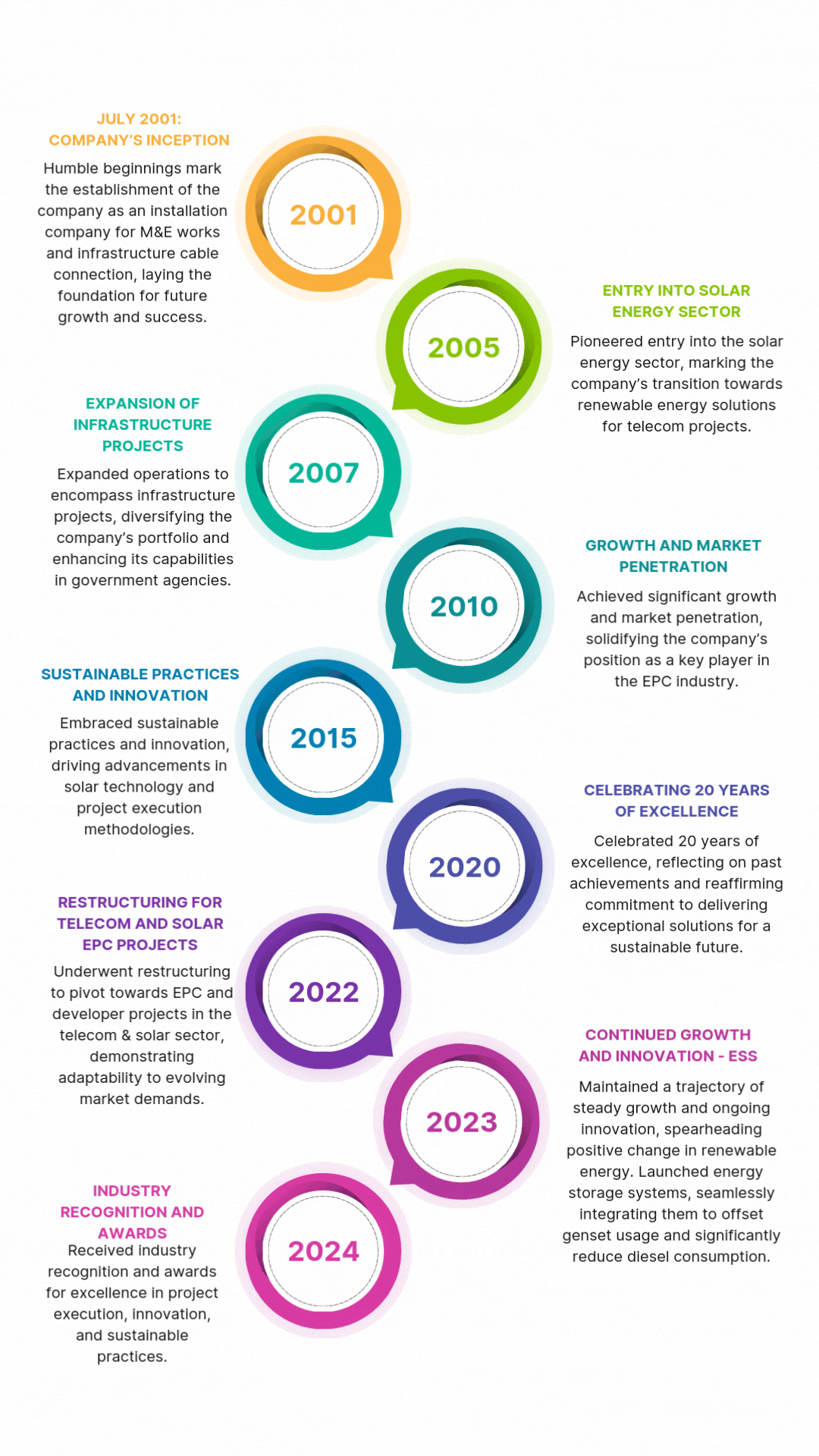 AssetTimeline